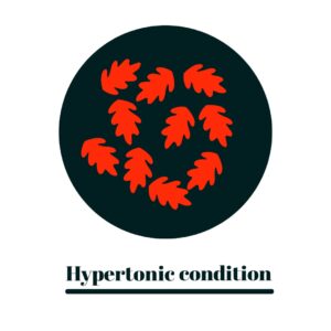 hypertonic condition