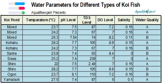 Water parameters for koi fish